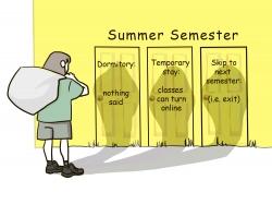 Students are concerned about where to stay for summer courses as no cleardormitory announcements have been made. Illustrated by Joe Hee-young.