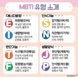 MBTI personality traits organized by characteristics. Photo provided by Goodjob Company.